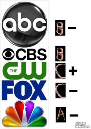 给电视台今年秋季档的表现打分 给电视台今年秋季档的表现打分