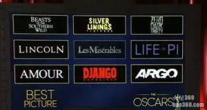 第85届奥斯卡提名揭晓 第85届奥斯卡提名揭晓